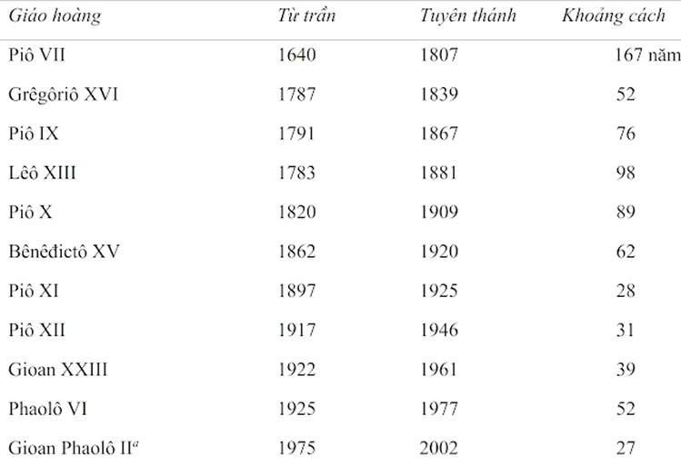 Sự thánh thiện thời nay